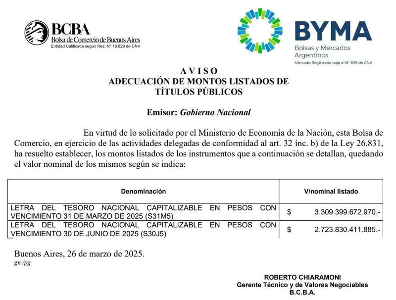 BYMA publicó los valores de los instrumentos que buscaba rollear Finanzas por $6,3 billones.
