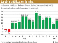 ‘Cuadernos K’ golpearán menos la economía que el Lava Jato en Brasil