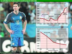 Consumo eléctrico confirma que cuando juega la Selección, se paraliza el país