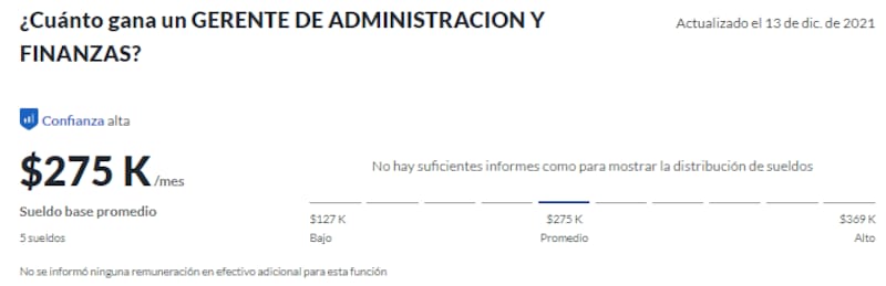 Fuente: Glassdoor