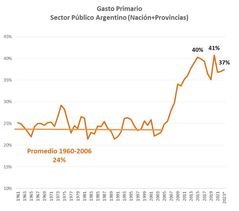 Fuente: Julián Folgar
