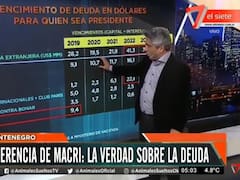 Por qué la deuda externa es impagable en 2022, según Maxi Montenegro