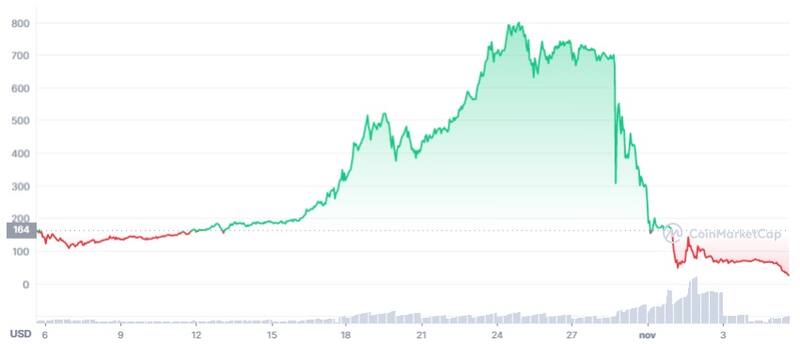 Caída de Eternal, el token de CryptoMines