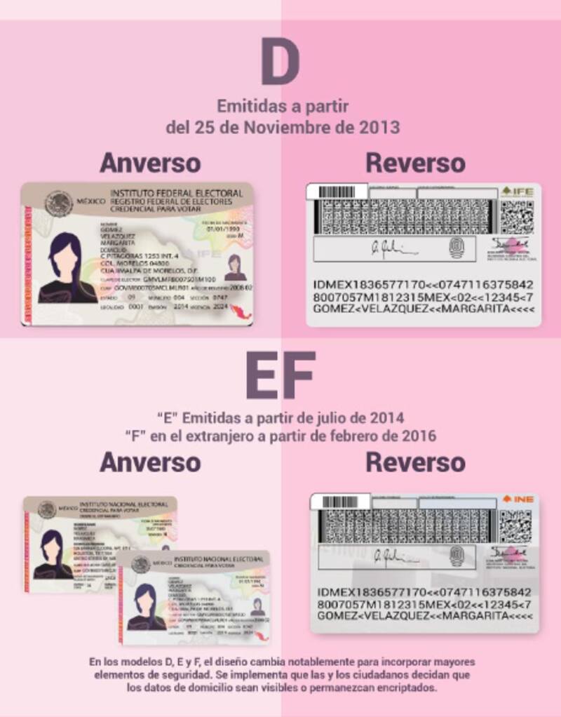 Credenciales válidas para votar. Fuente: Archivo.