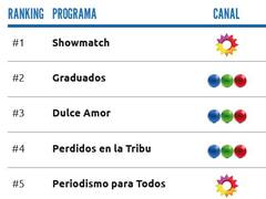 Showmatch es el programa más tweeteado de la televisión Argentina