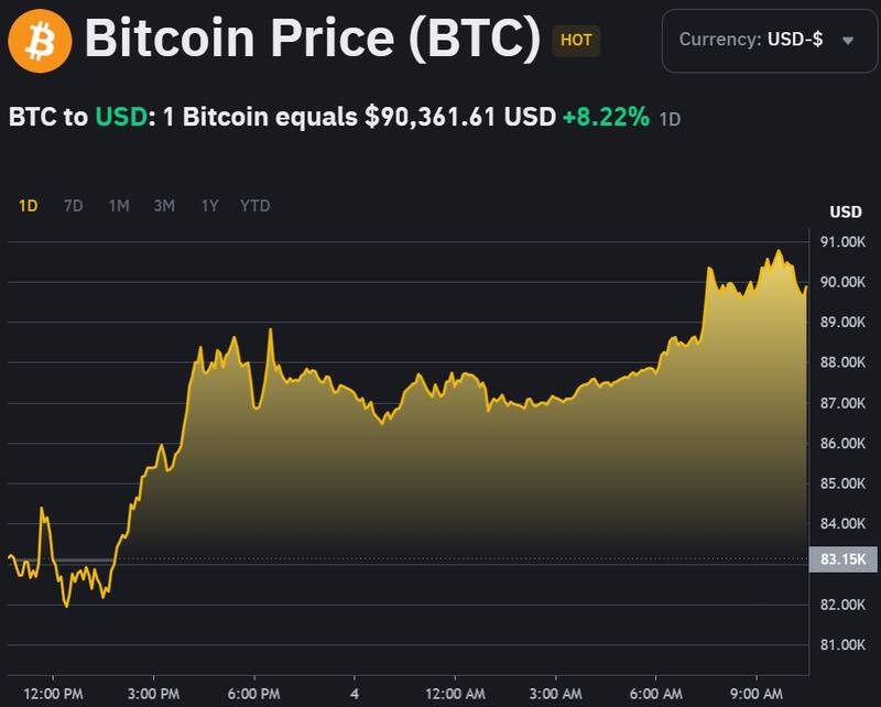 Bitcoin tuvo una fuerte caída este miércoles 5 de marzo. Fuente: Binance.