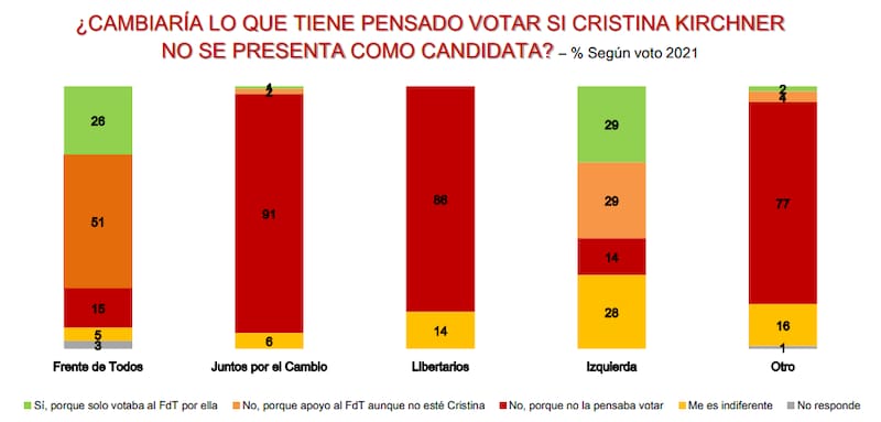 D'Alessio IROL y Berentsztein.