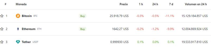 Fuente: Coingecko.
