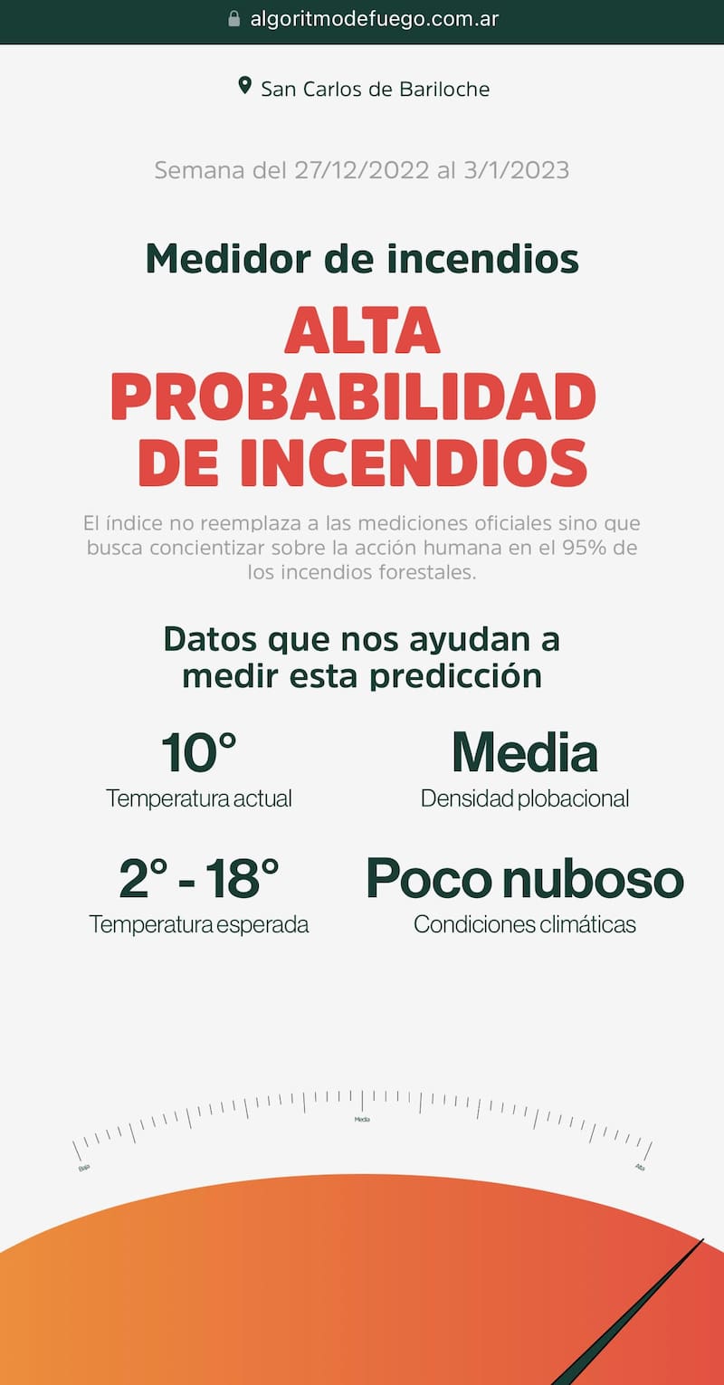 Cerveza Patagonia creó un algoritmo para prevenir incendios en Bariloche