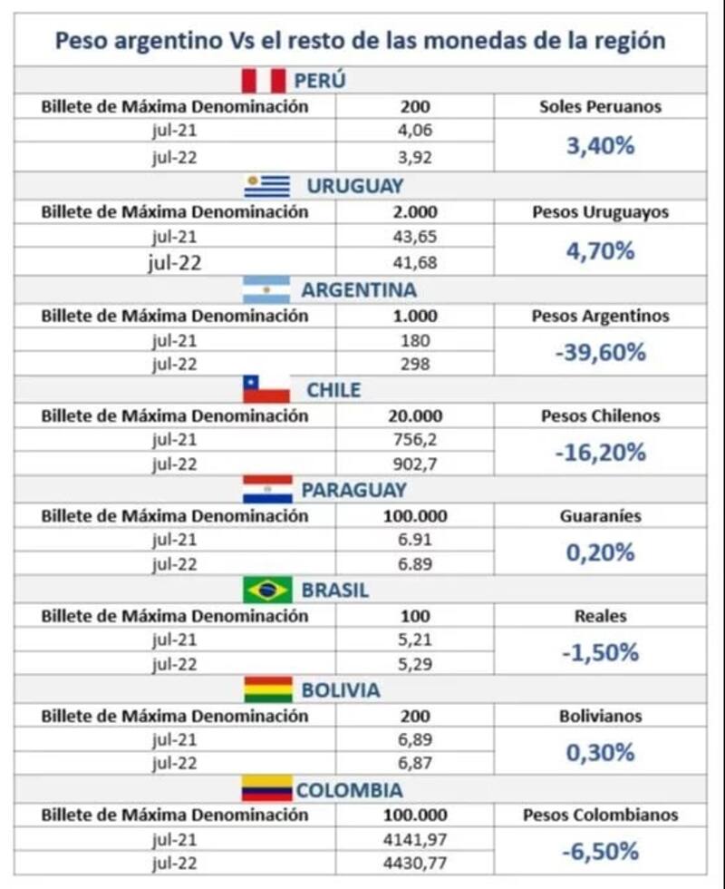 Informe de Focus Market.