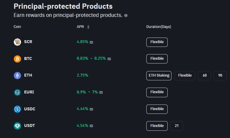 Binance Simple Earn ofrece tasas atractivas para depósitos en USDT