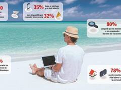 Adictos al trabajo: ejecutivos argentinos no se desconectan en vacaciones