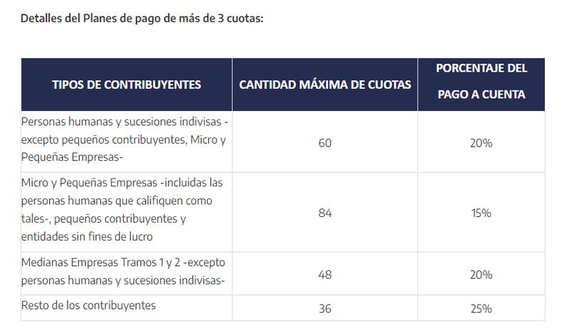 Cantidad máxima de cuotas y porcentajes de pago para planes de pago de mayores plazos.
