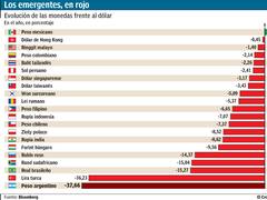 El dólar volvió a $ 30,68 pese a los u$s 800 millones que vendió el BCRA