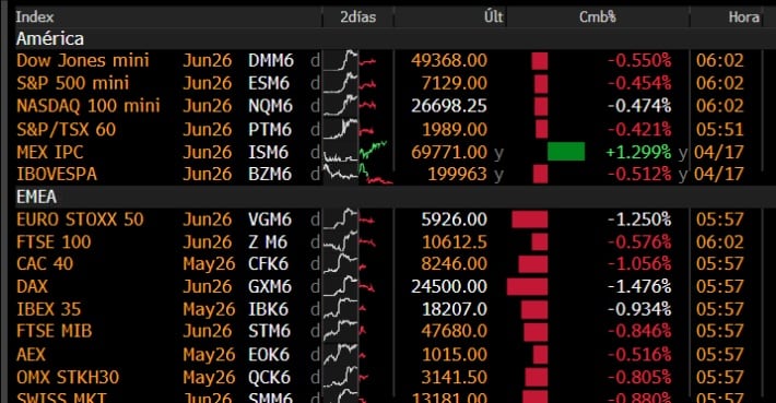 El crudo sube otra vez a la zona de u$s 100 tras el fracaso de la tregua en el estrecho de Ormuz