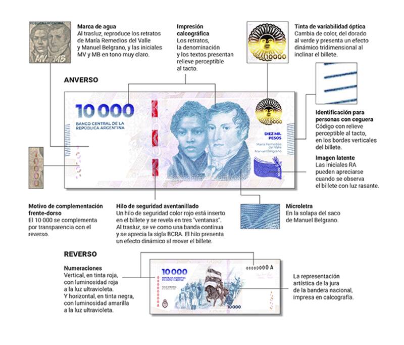 Las medidas de seguridad del nuevo billete de $ 10.000.