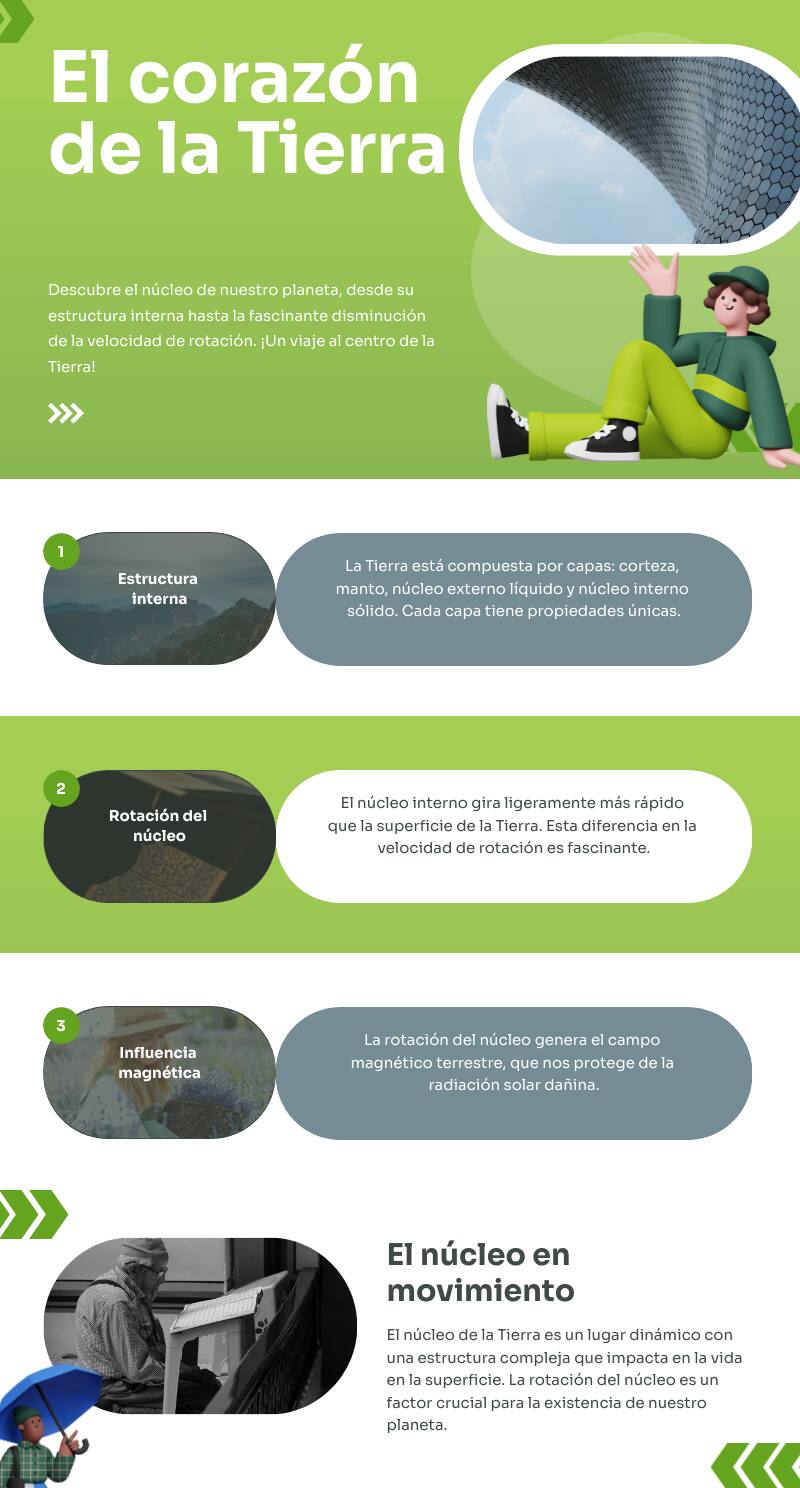 La velocidad de rotación de la Tierra disminuye y tiene a todos los científicos preocupados. (Infografía realizada con Piktochart)