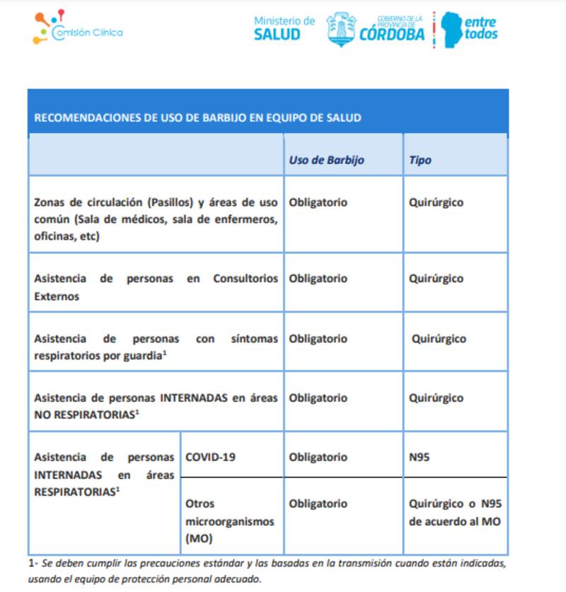 Protocolo de uso obligatorio del barbijo en Córdoba