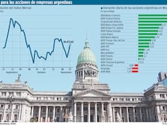 La aprobación del Presupuesto 2019 impulsó a las acciones argentinas