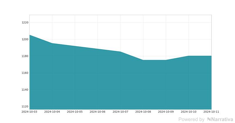 La cotización actual del dólar en Argentina.