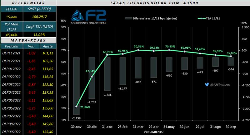 Gentileza de Andrés Reschini, de F2 Soluciones Financieras.