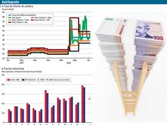 Bancos no ven espacio por ahora para recortar la tasa de referencia