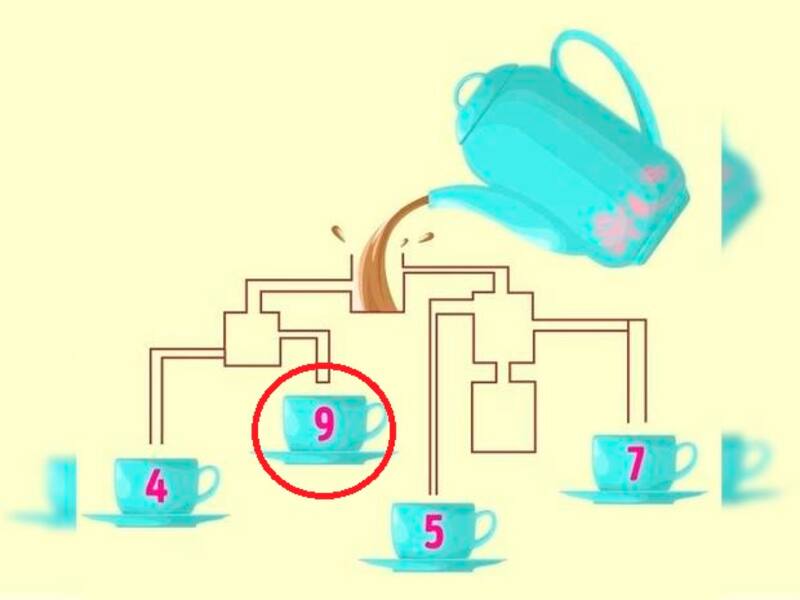 La taza 9 es la que logrará llenarse más rápido que las demás. (Fuente: fresherlive)