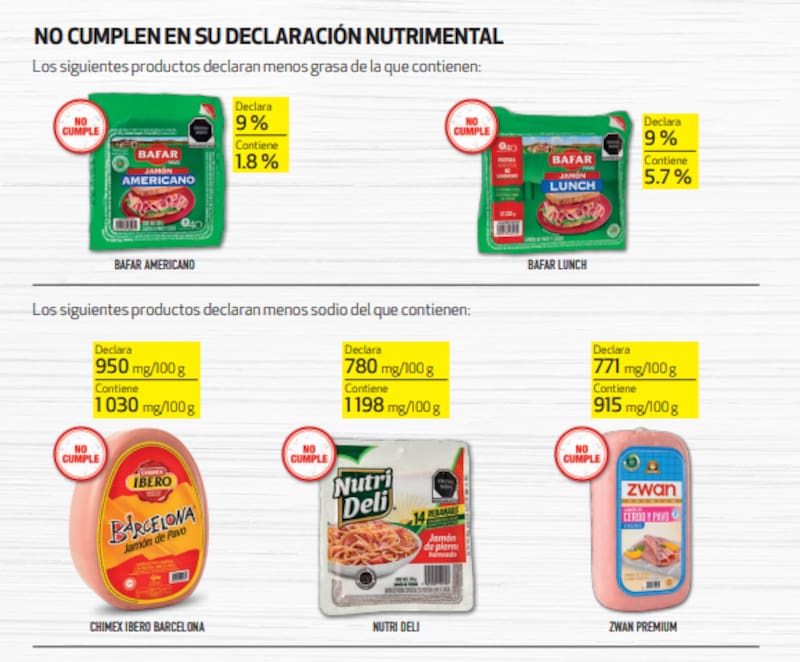 Algunas de las marcas de jamón que desaprobó la Profeco.