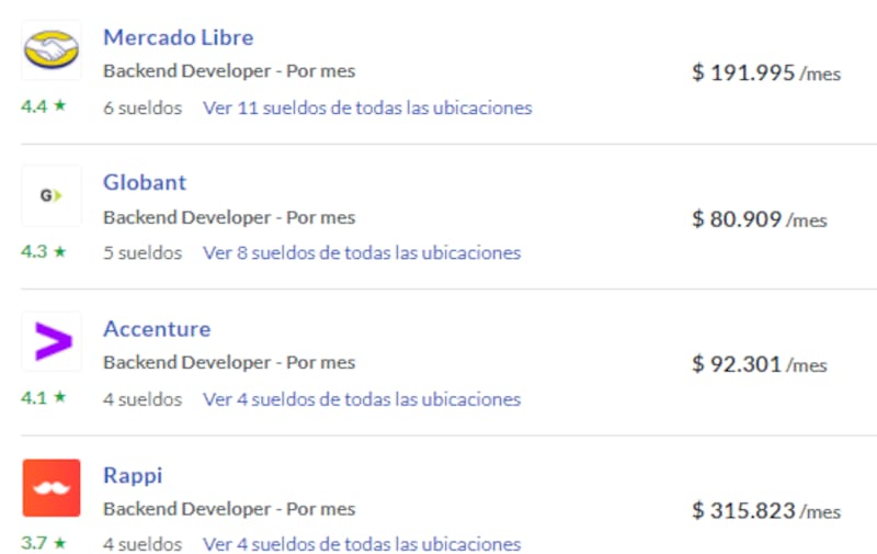 Fuente: Glassdoor