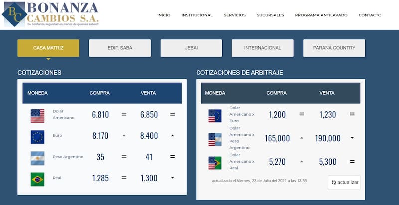 En Paraguay se puede comprar u$s1 por $190.