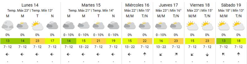 Servicio Meteorológico Nacional (SMN)