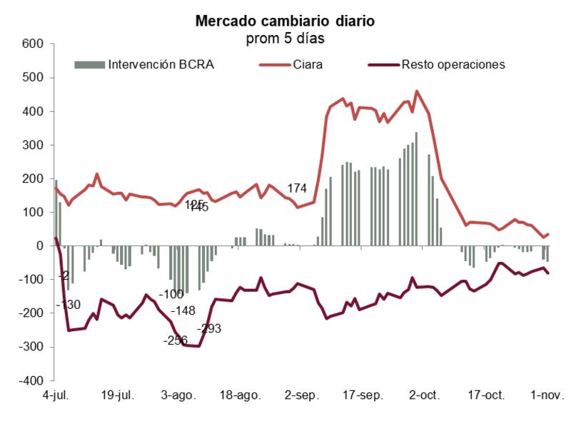Fuente: Martín Polo (twitter: @mapolo1978)