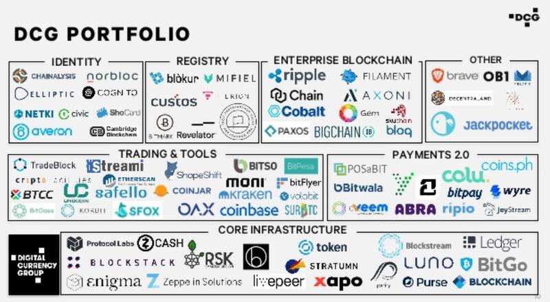 Todas las empresas que maneja DCG.