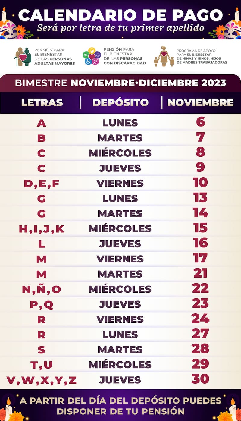 El lunes 6 de noviembre comienza el calendario oficial de pago de la Pensión Bienestar y finaliza el jueves 30 de dicho mes. Foto: sitio web Secretaría de Bienestar
