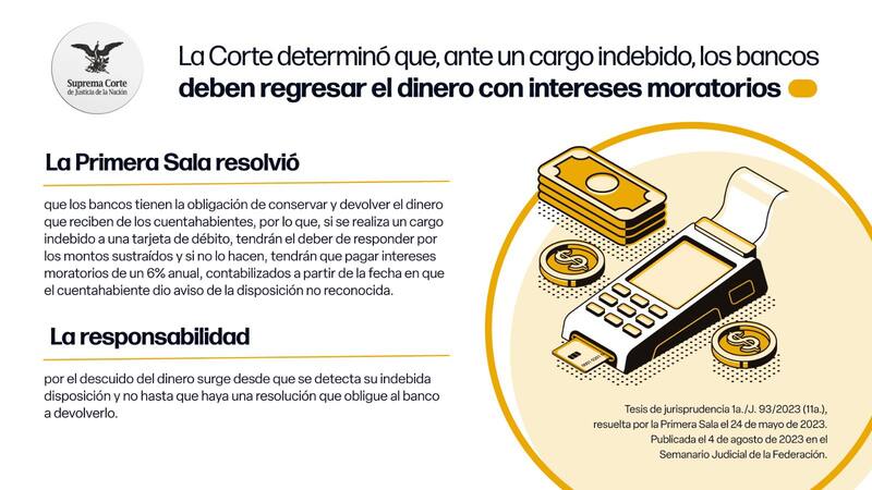 Los bancos mexicanos deberán devolver el dinero sustraído por cargos indebidos a sus clientes. Foto: Twitter @SCJN