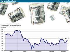 Mercado sin brújula: qué hace falta para que finalmente se recupere