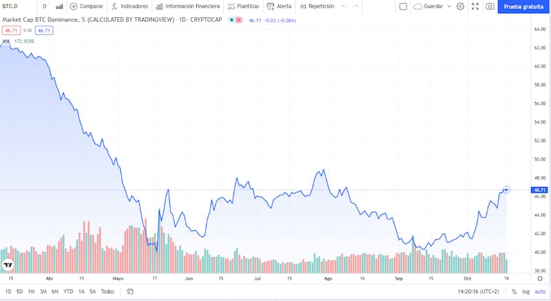 Fuente: TradingView.