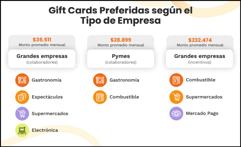 Relevamiento de la plataforma Happier sobre "El Valor de los Indicadores en la Gestión de Beneficios".