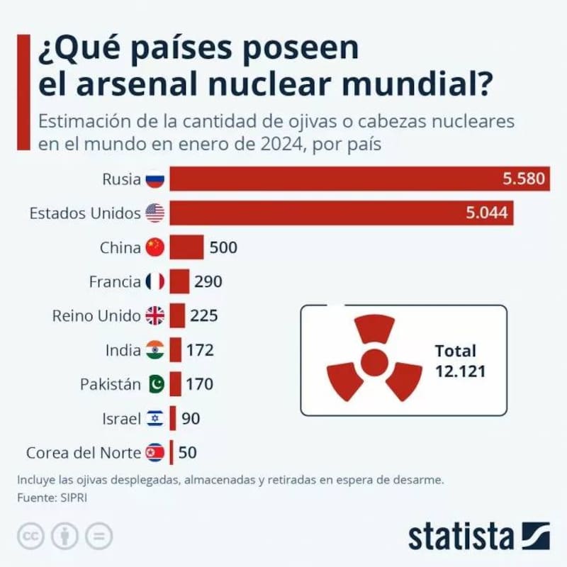 Israel es uno de los países con más bombas nucleares. Fuente: Archivo.