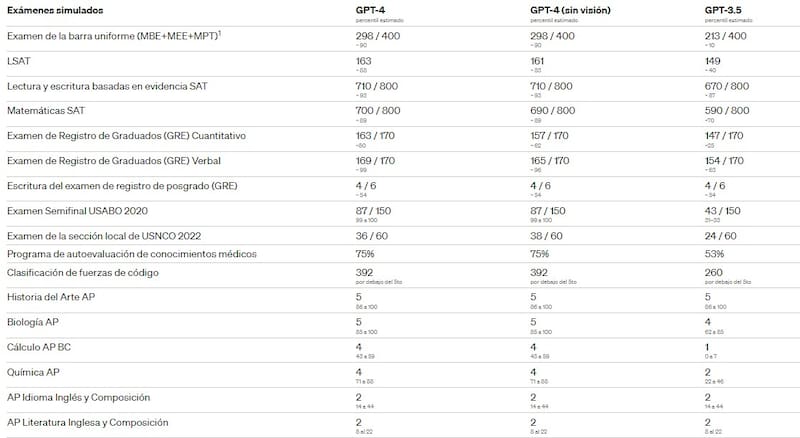 Página web oficial de OpenAI