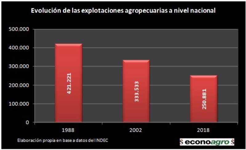 Fuente: Econoagro.