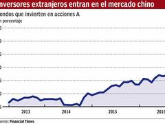 Las acciones chinas cambian el mapa de inversiones en mercados emergentes