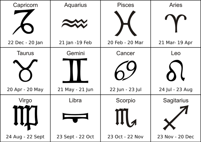 Estos son los signos del zodiaco que no perdonarían una infidelidad. Fuente: Pixabay