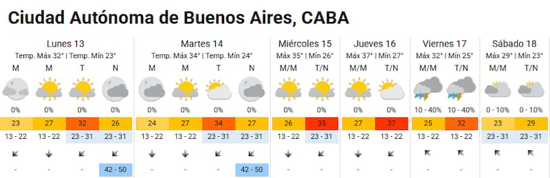 Servicio Meteorológico Nacional (SMN)