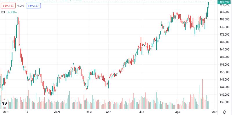 CCL de acciones, fórmula elaborada por Clave Bursátil.