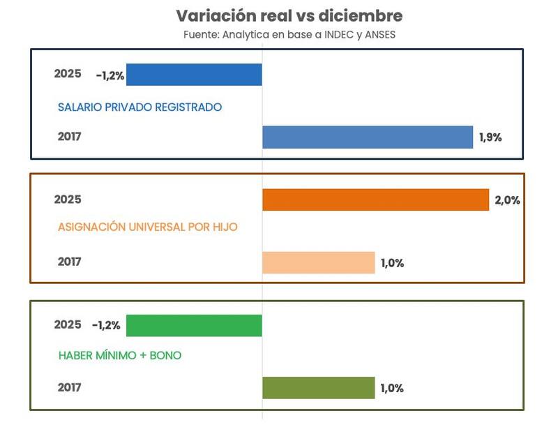 Gráfico de Analytica.