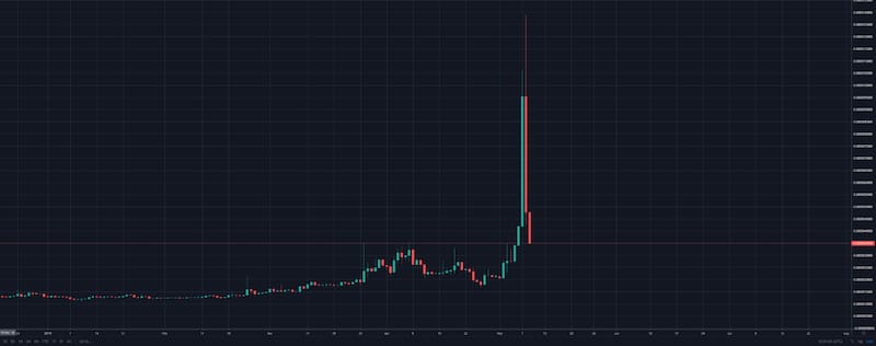Ejemplo de "pump and dump".