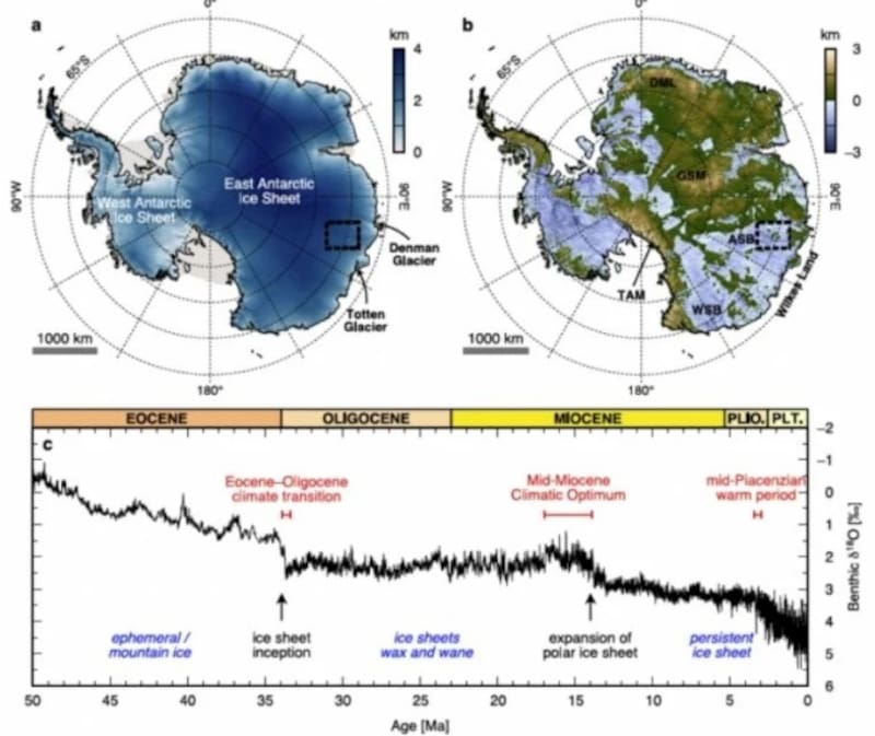 Un mundo perdido descubierto bajo el hielo antártico. Fuente: Nature.