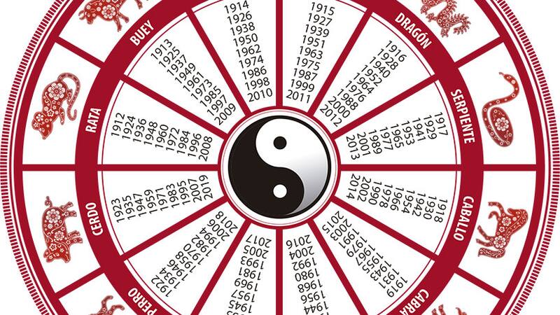 Los 3 signos del Horóscopo Chino a los que peor les va en el amor.