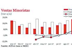 Con tibia recuperación del consumo sobre fin de año, 2017 terminó igual que 2016